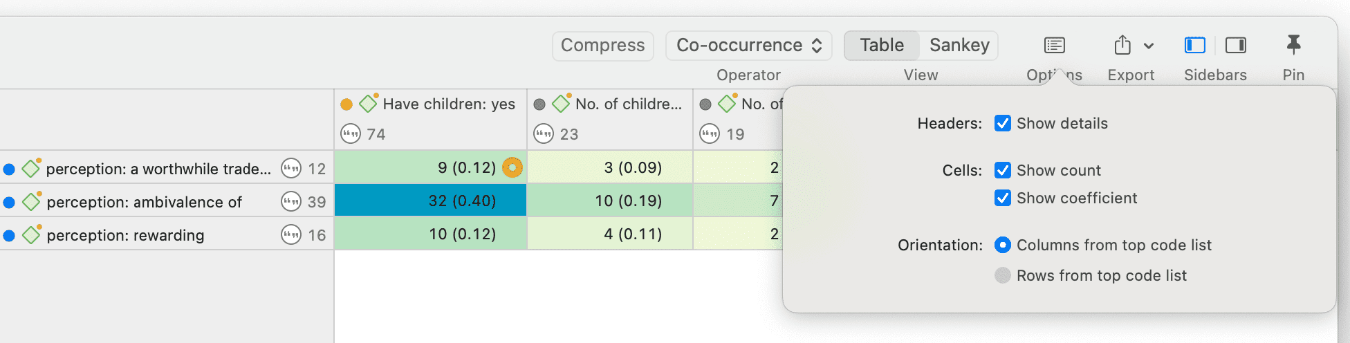 Code Co-occurrence Table coefficient
