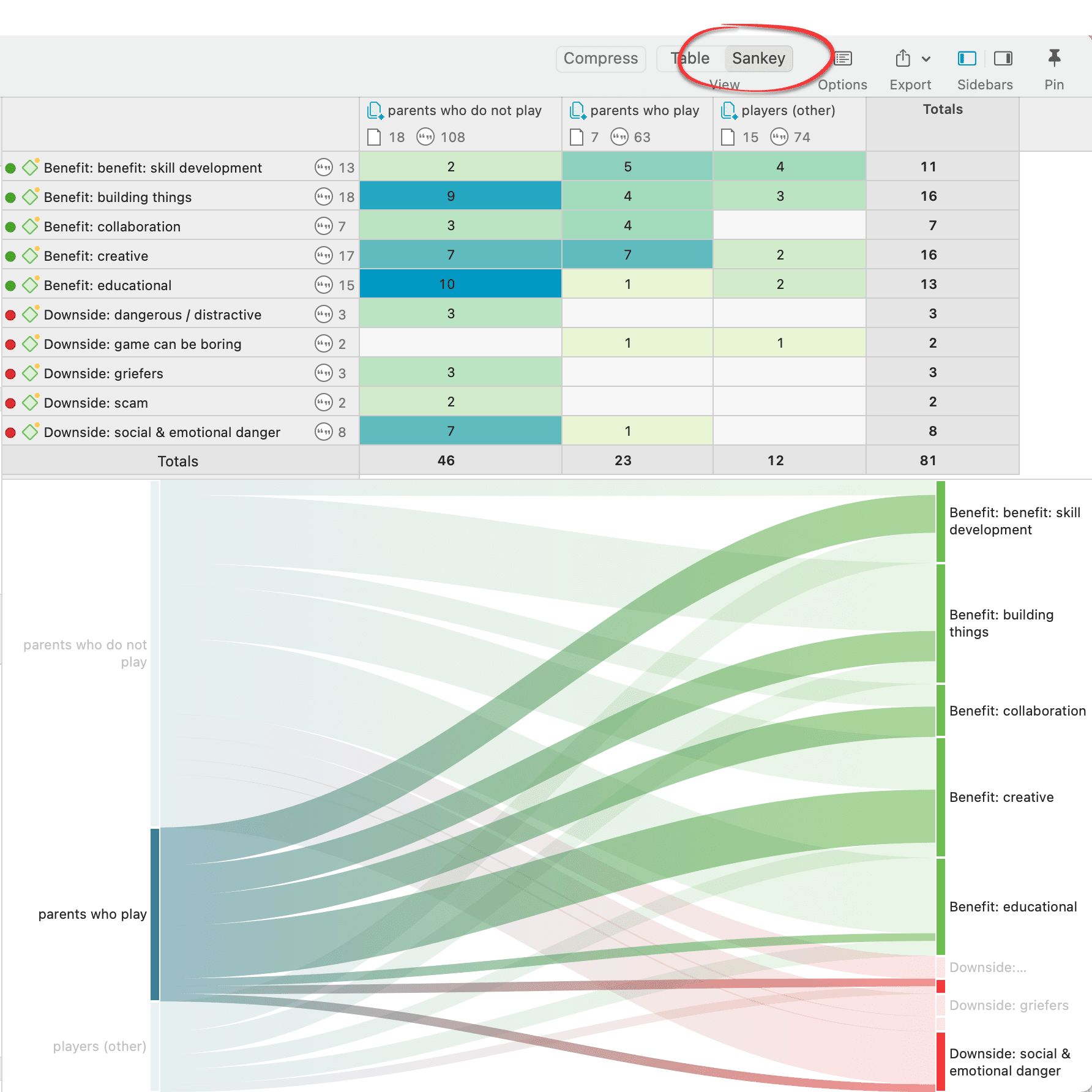 Code-Document Table Table Sankey Visualization