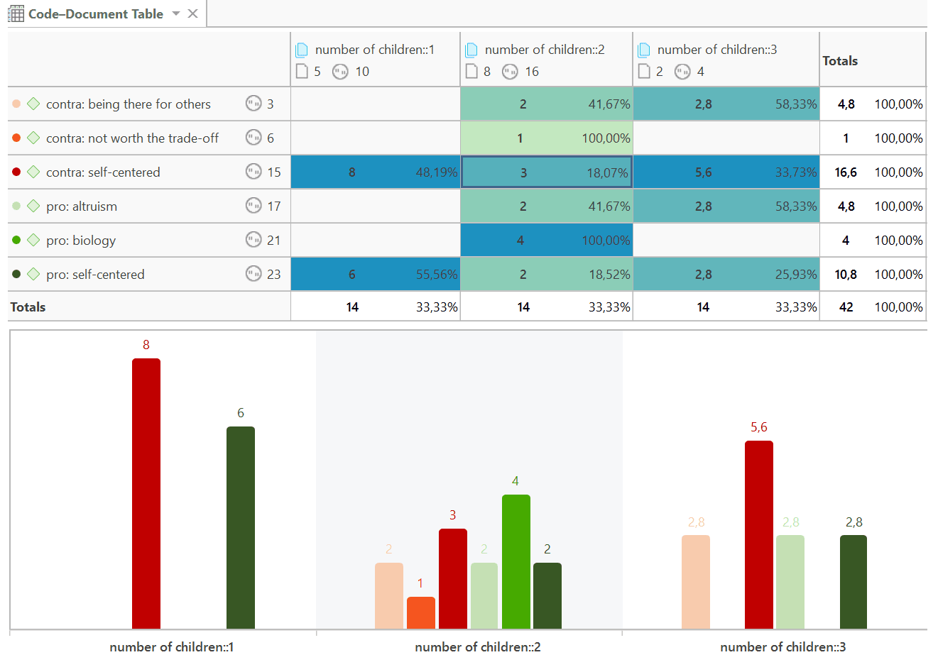 Survey - Data Analysis