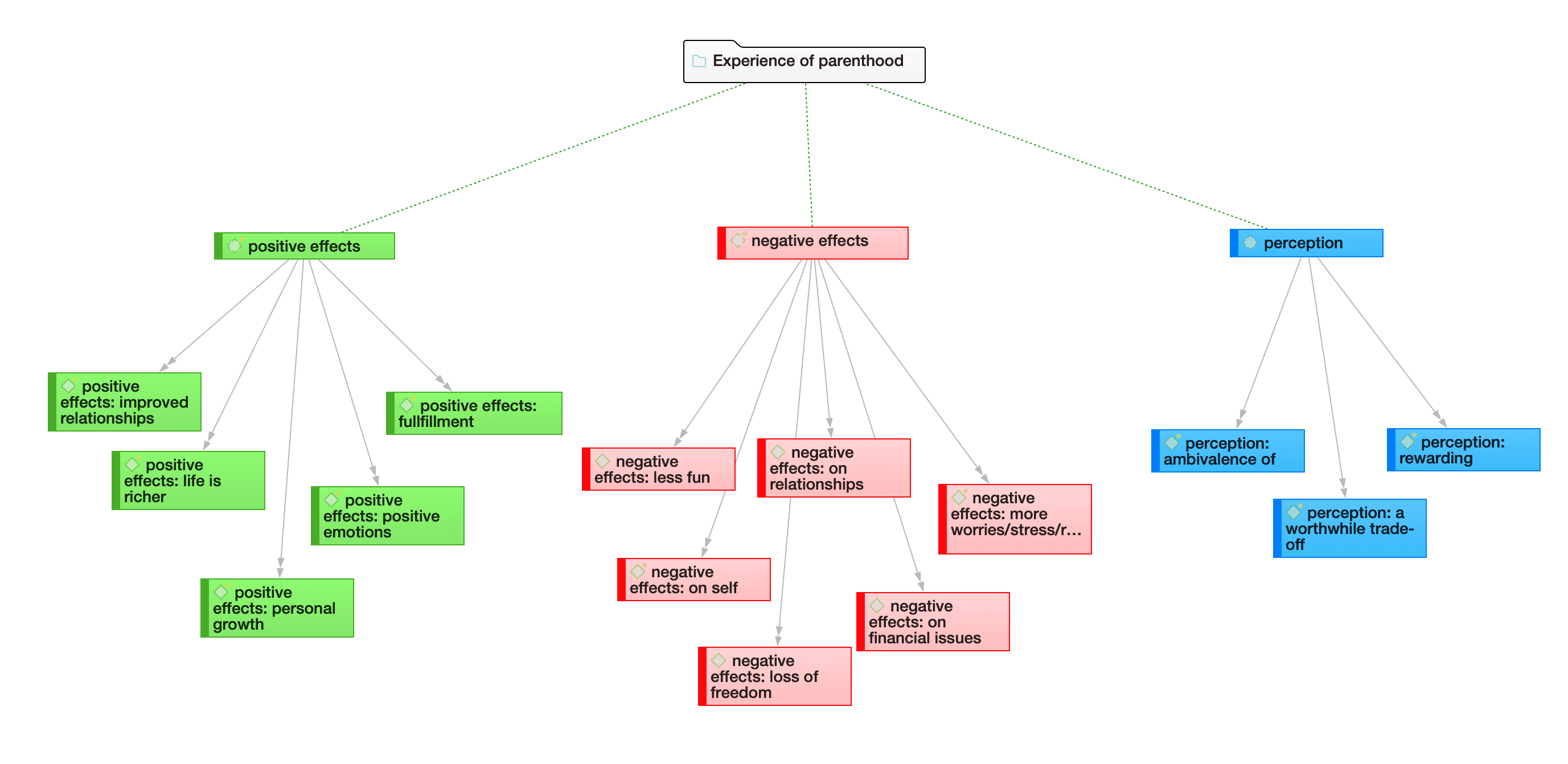 Ad-hoc network example