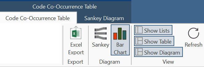 Co-Oc Table as bar chart