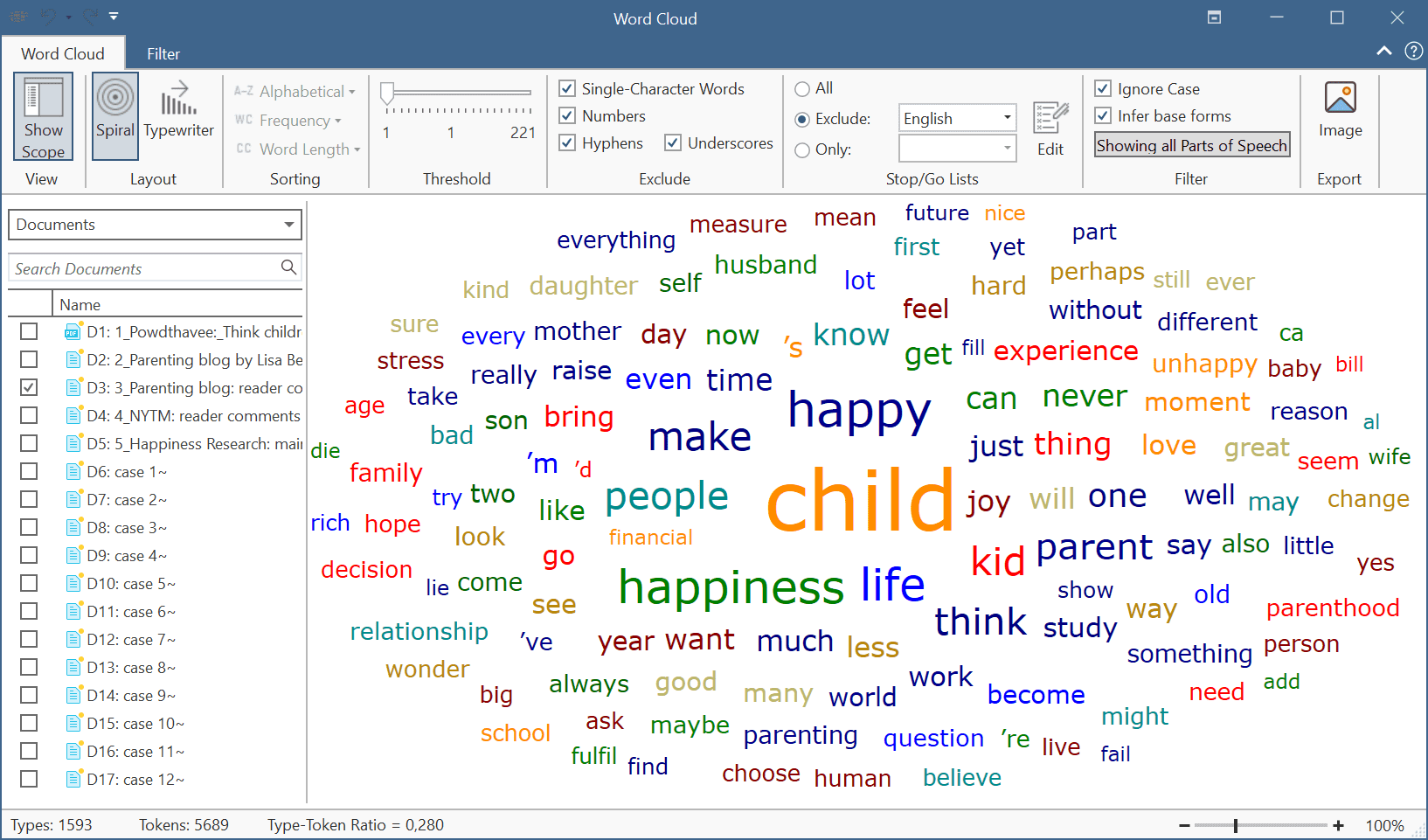 Word Cloud showing frequency for a word