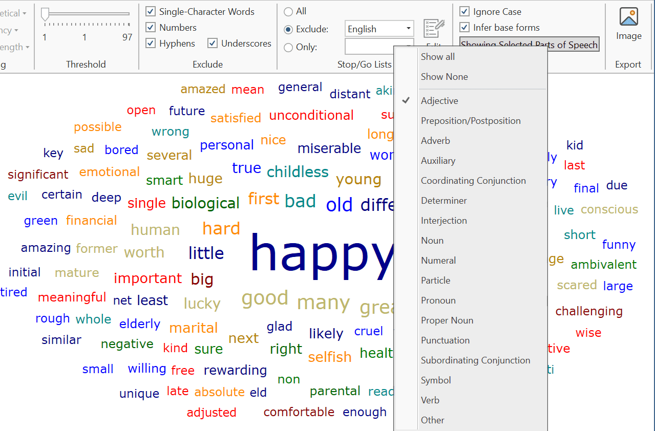Word cloud filtered by parts of speech