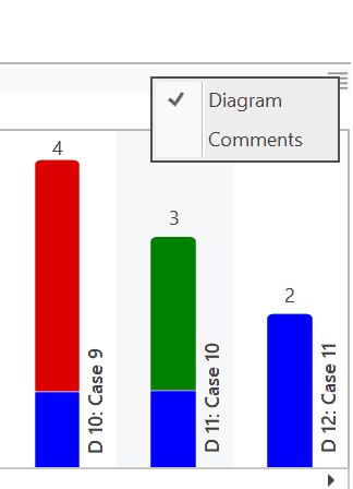 Switch between comment and diagram