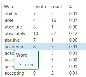 Word List showing frequency for a word