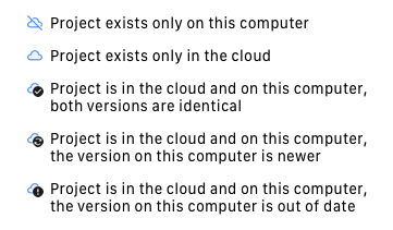 Project Cloud States