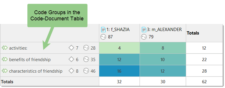 Kode-Gruppen in der Kode-Dokument-Tabelle