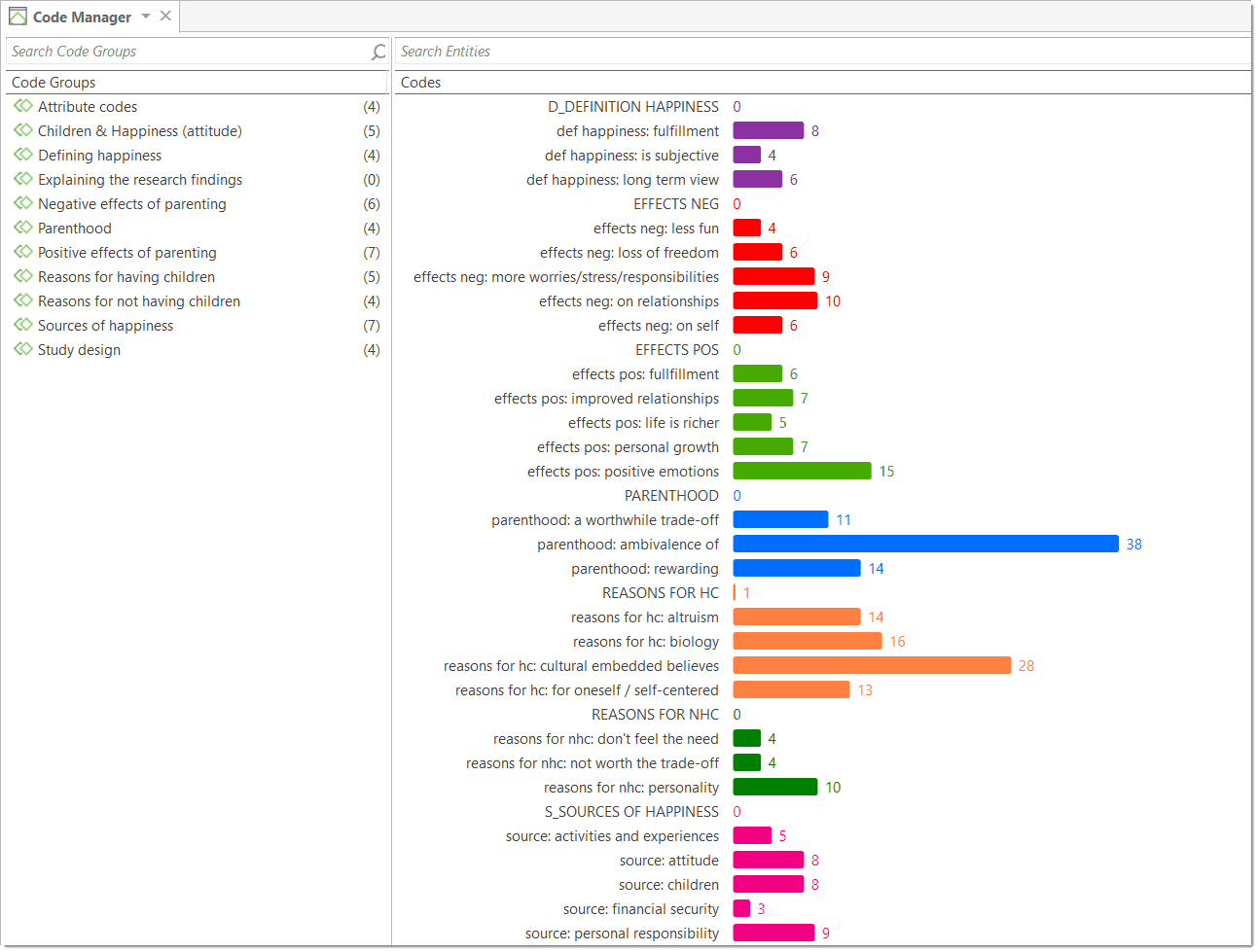 Lista de códigos bien estructurada en la vista de gráfico de barras