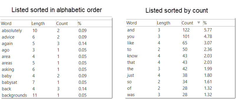Sort order of word lists